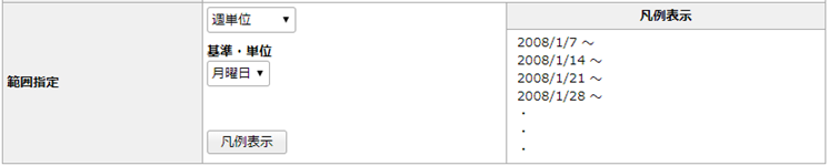 週別集計の場合
