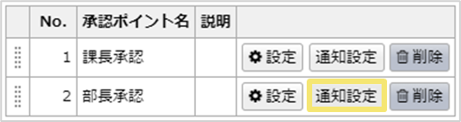 追加して承認ポイントの「通知設定」ボタンをクリック