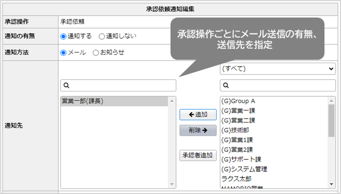 各承認操作ごのとメール送付の有無と、送信先を設定し「確定」ボタンをクリック