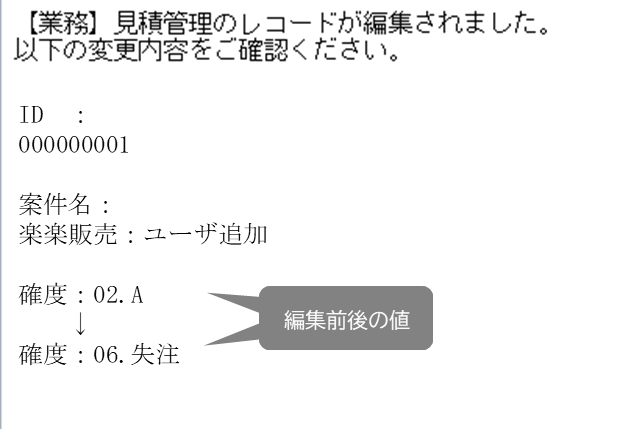 ＜メール本文イメージ＞