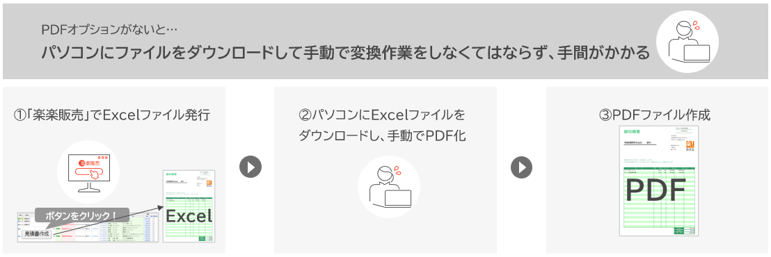 PDF化が手間になっていませんか？