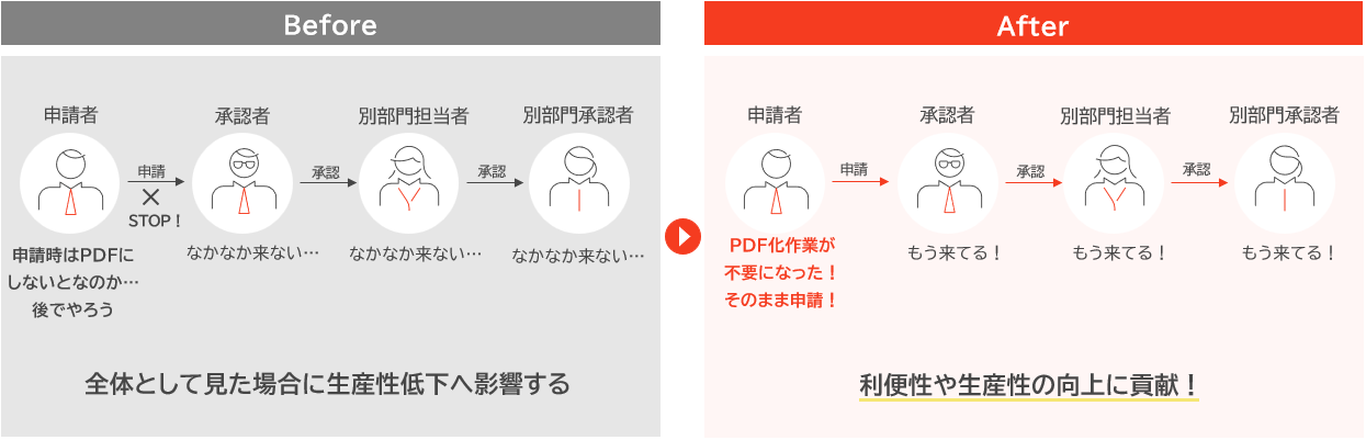 よくあるシーン③