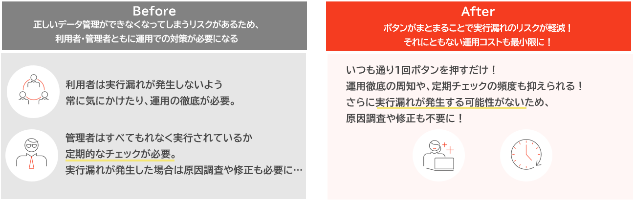 ②【管理者】運用管理コストの削減
