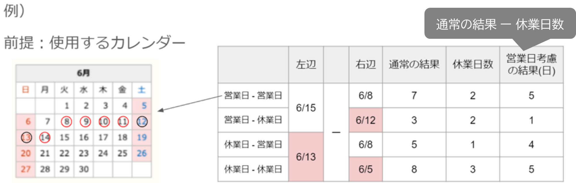 営業日を考慮した日付の入力や計算をしたい(営業日カレンダーの活用例)