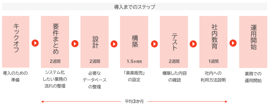 導入までのステップ