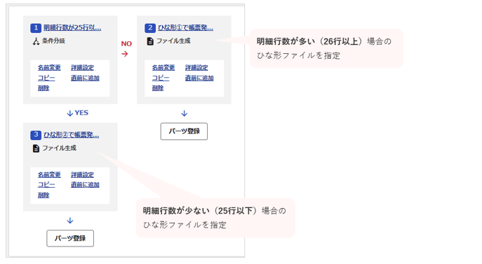 分岐先ファイル生成の設定