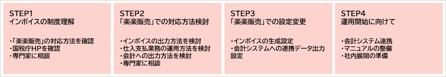 【インボイス制度】運用マニュアル（全体）