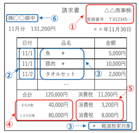【例】（国税庁資料）