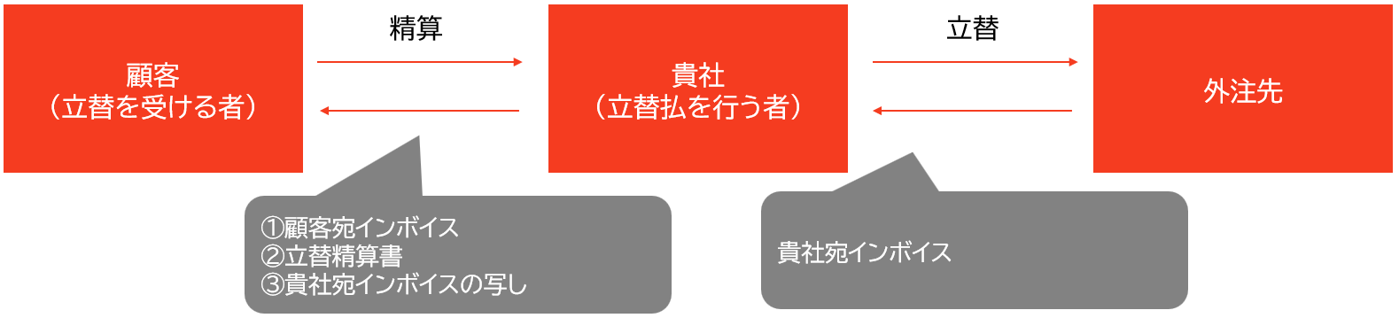 【インボイス制度】FAQ