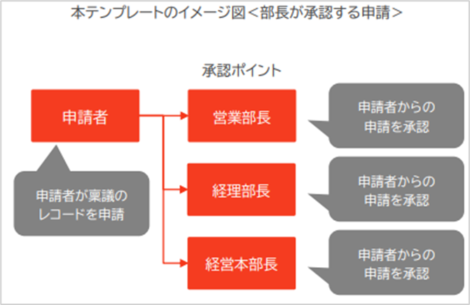 【運用イメージ】