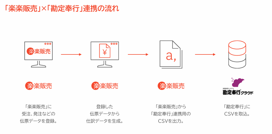 kanjyoubugyou_renkei_01_image_20260721