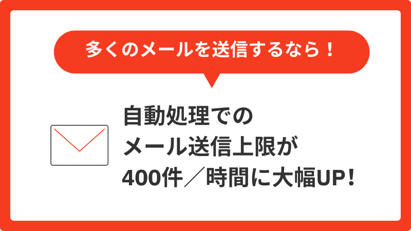 メールサーバオプション