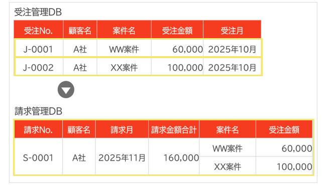 AI構築補助コンテンツ(締め処理解説)_seihin_01_20251029