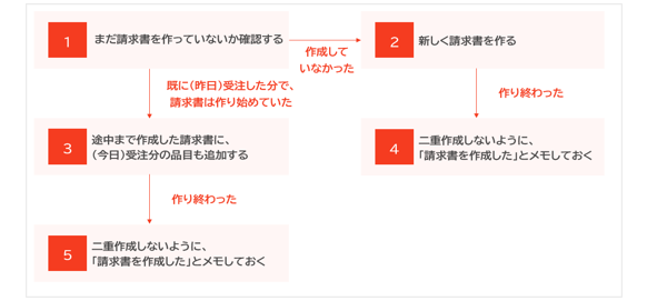 AI構築補助コンテンツ(締め処理解説)_seihin_03_20251029